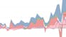 Inventory Analytics