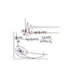 Dynamical Modeling Methods for Systems Biology image