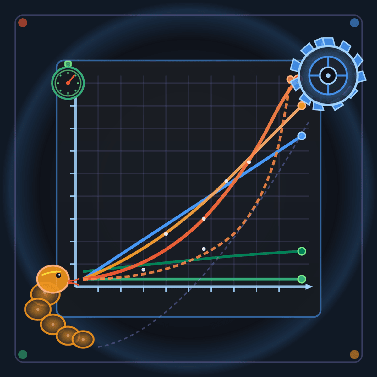 Big O notation: Python to Rust
