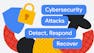 Detect, Respond, and Recover from Cloud Cybersecurity Attacks
