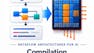 Compilation for Dataflow