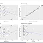 Building Statistical Models in R: Linear Regression by Coursera Project Network