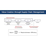 Supply Chain Management: A Learning Perspective image