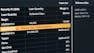Analyze Investment Banking Operations, Risk & Regulation