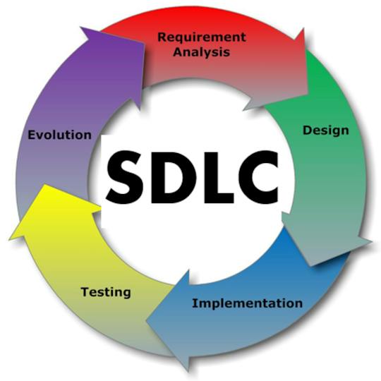Portada: Procesos y metodologías de desarrollo de software