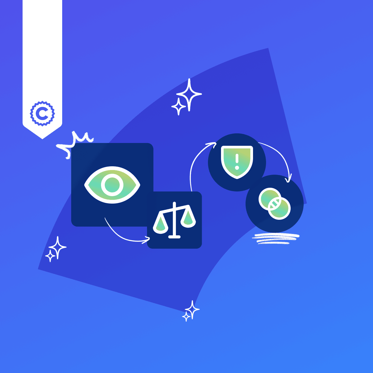 Secure AI Systems Across Lifecycle Stages