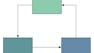 Design Patterns