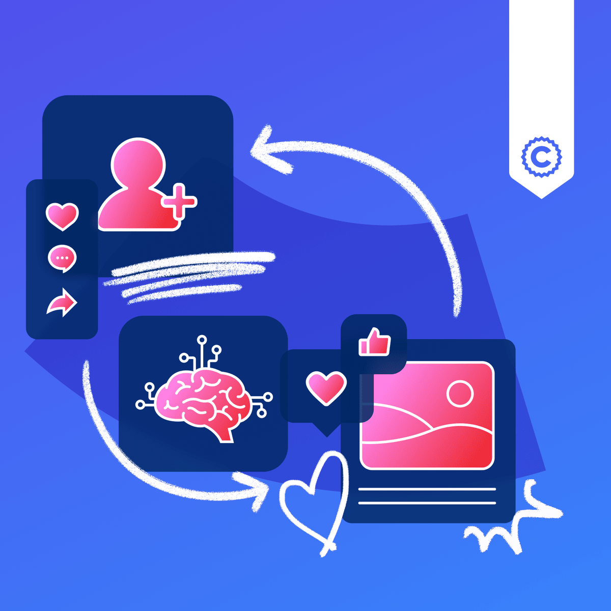 GenAI for Social Media Marketing Specialists