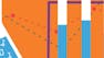 Data Science Methodology
