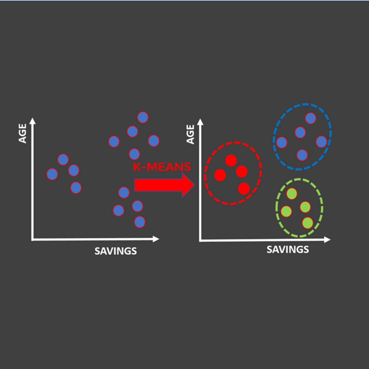 APPLIED MACHINE LEARNING COURSERA visual data 8