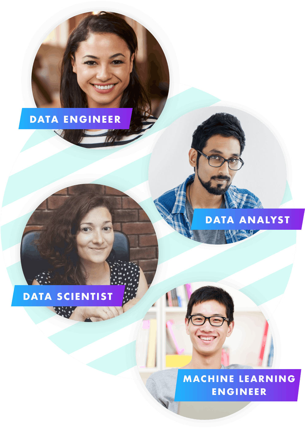 Applied Data Science With Python Specialization Quiz Answers Find Your Data Science Career Path Coursera