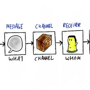 Introduction to Communication Science